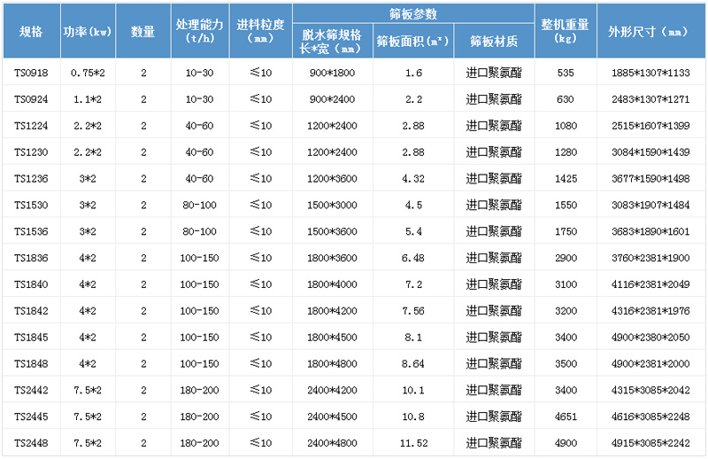 直線振動篩參數(shù)